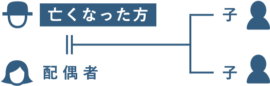 家族相関図